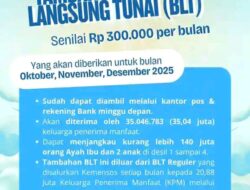 Pemerintah Luncurkan BLT Kesra dan Program Magang Lulusan Perguruan Tinggi